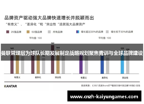 曼联管理层为球队长期发展制定战略规划聚焦青训与全球品牌建设