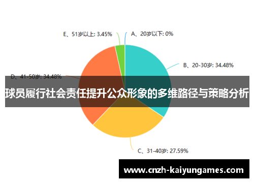 球员履行社会责任提升公众形象的多维路径与策略分析