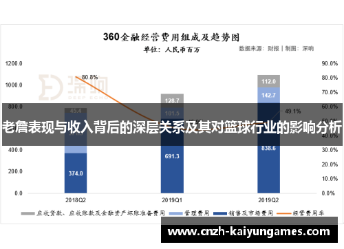 老詹表现与收入背后的深层关系及其对篮球行业的影响分析