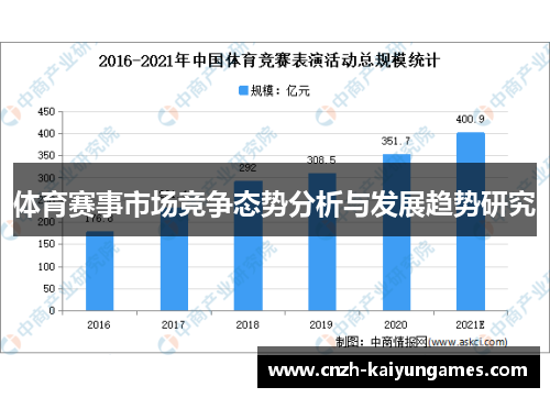 体育赛事市场竞争态势分析与发展趋势研究