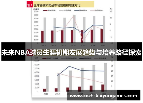 未来NBA球员生涯初期发展趋势与培养路径探索