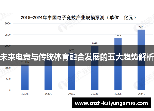 未来电竞与传统体育融合发展的五大趋势解析