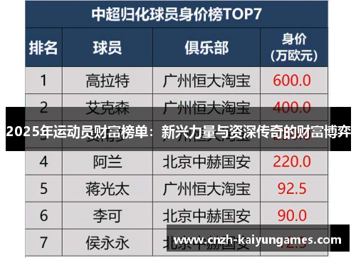2025年运动员财富榜单：新兴力量与资深传奇的财富博弈