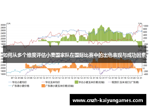 如何从多个维度评估小麦国家队在国际比赛中的出色表现与成功因素