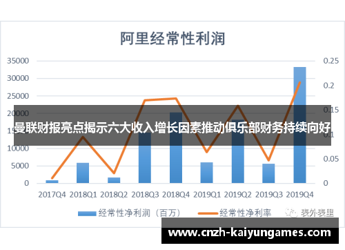 曼联财报亮点揭示六大收入增长因素推动俱乐部财务持续向好