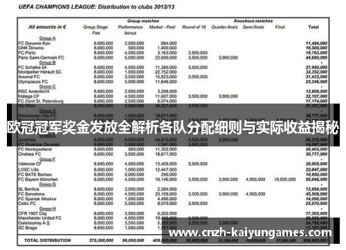 欧冠冠军奖金发放全解析各队分配细则与实际收益揭秘