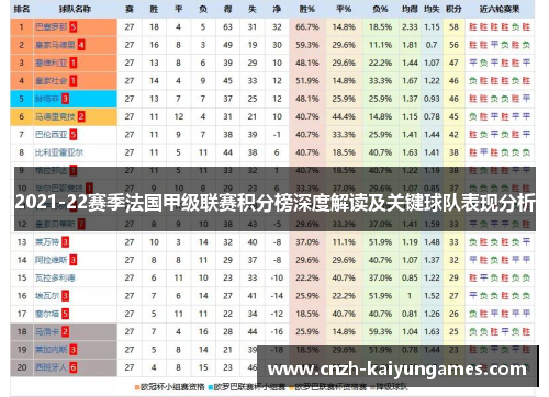 2021-22赛季法国甲级联赛积分榜深度解读及关键球队表现分析