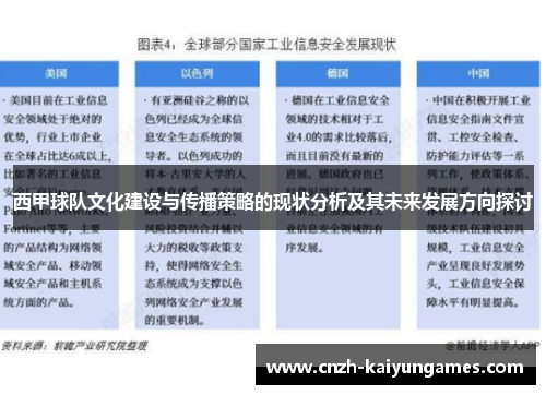 西甲球队文化建设与传播策略的现状分析及其未来发展方向探讨 西甲球队文化建设与传播策略的现状分析及其未来发展方向探讨