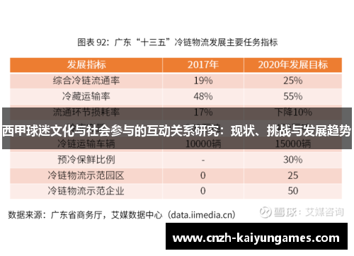 西甲球迷文化与社会参与的互动关系研究:现状、挑战与发展趋势 西甲球迷文化与社会参与的互动关系研究:现状、挑战与发展趋势