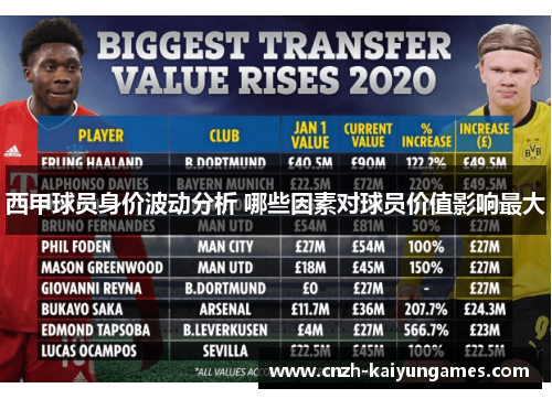 西甲球员身价波动分析 哪些因素对球员价值影响最大 西甲球员身价波动分析 哪些因素对球员价值影响最大