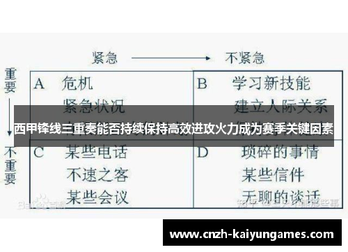 西甲锋线三重奏能否持续保持高效进攻火力成为赛季关键因素 西甲锋线三重奏能否持续保持高效进攻火力成为赛季关键因素