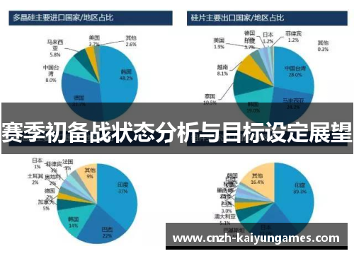 赛季初备战状态分析与目标设定展望 赛季初备战状态分析与目标设定展望