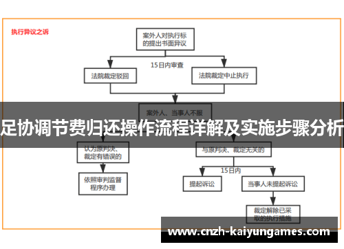 足协调节费归还操作流程详解及实施步骤分析 足协调节费归还操作流程详解及实施步骤分析