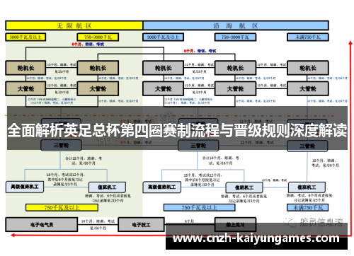 全面解析英足总杯第四圈赛制流程与晋级规则深度解读 全面解析英足总杯第四圈赛制流程与晋级规则深度解读