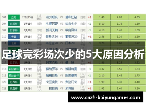 足球竞彩场次少的5大原因分析