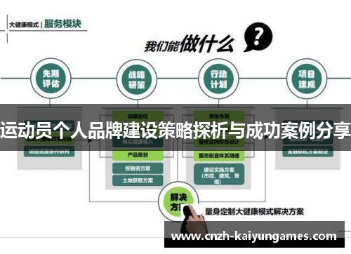 运动员个人品牌建设策略探析与成功案例分享 运动员个人品牌建设策略探析与成功案例分享