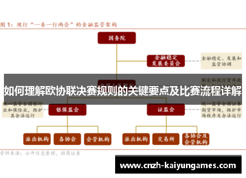 如何理解欧协联决赛规则的关键要点及比赛流程详解 如何理解欧协联决赛规则的关键要点及比赛流程详解
