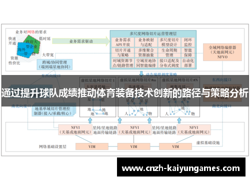 通过提升球队成绩推动体育装备技术创新的路径与策略分析