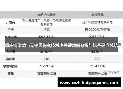 重庆铜梁龙与无锡吴钩竞技对决关键数据分析与比赛亮点总结 重庆铜梁龙与无锡吴钩竞技对决关键数据分析与比赛亮点总结
