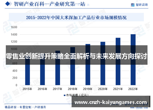 零售业创新提升策略全面解析与未来发展方向探讨