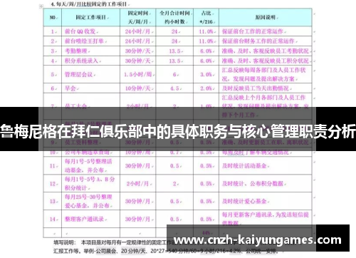 鲁梅尼格在拜仁俱乐部中的具体职务与核心管理职责分析