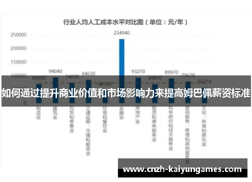 如何通过提升商业价值和市场影响力来提高姆巴佩薪资标准
